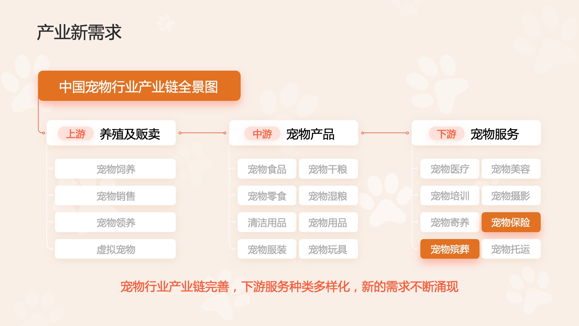 PPT模板  35页橙色实用逻辑组织结构PPT模板免费下载