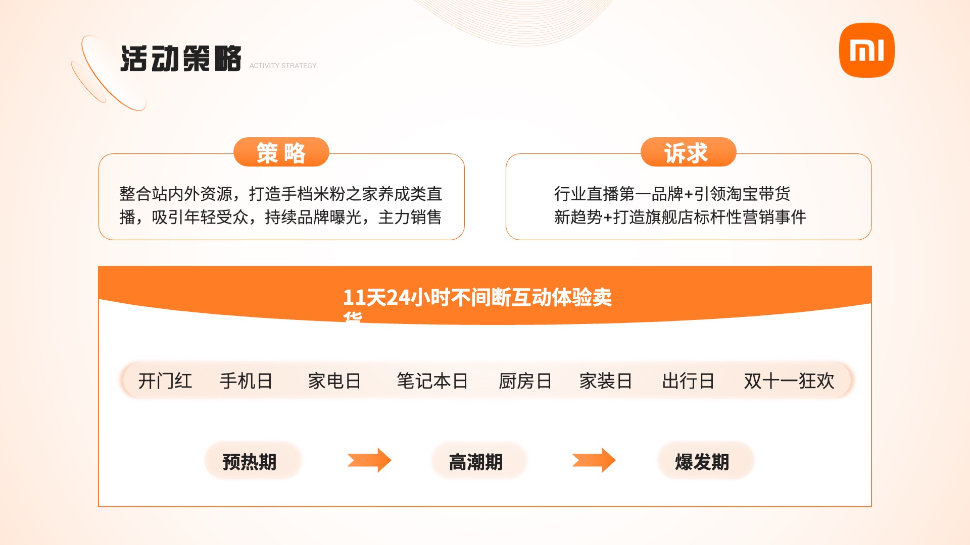 PPT模板  35页橙色实用逻辑组织结构PPT模板免费下载