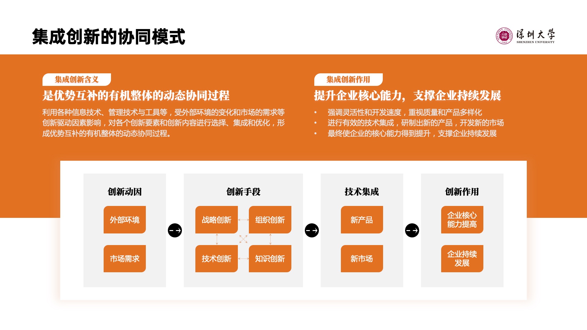 PPT模板  35页橙色实用逻辑组织结构PPT模板免费下载