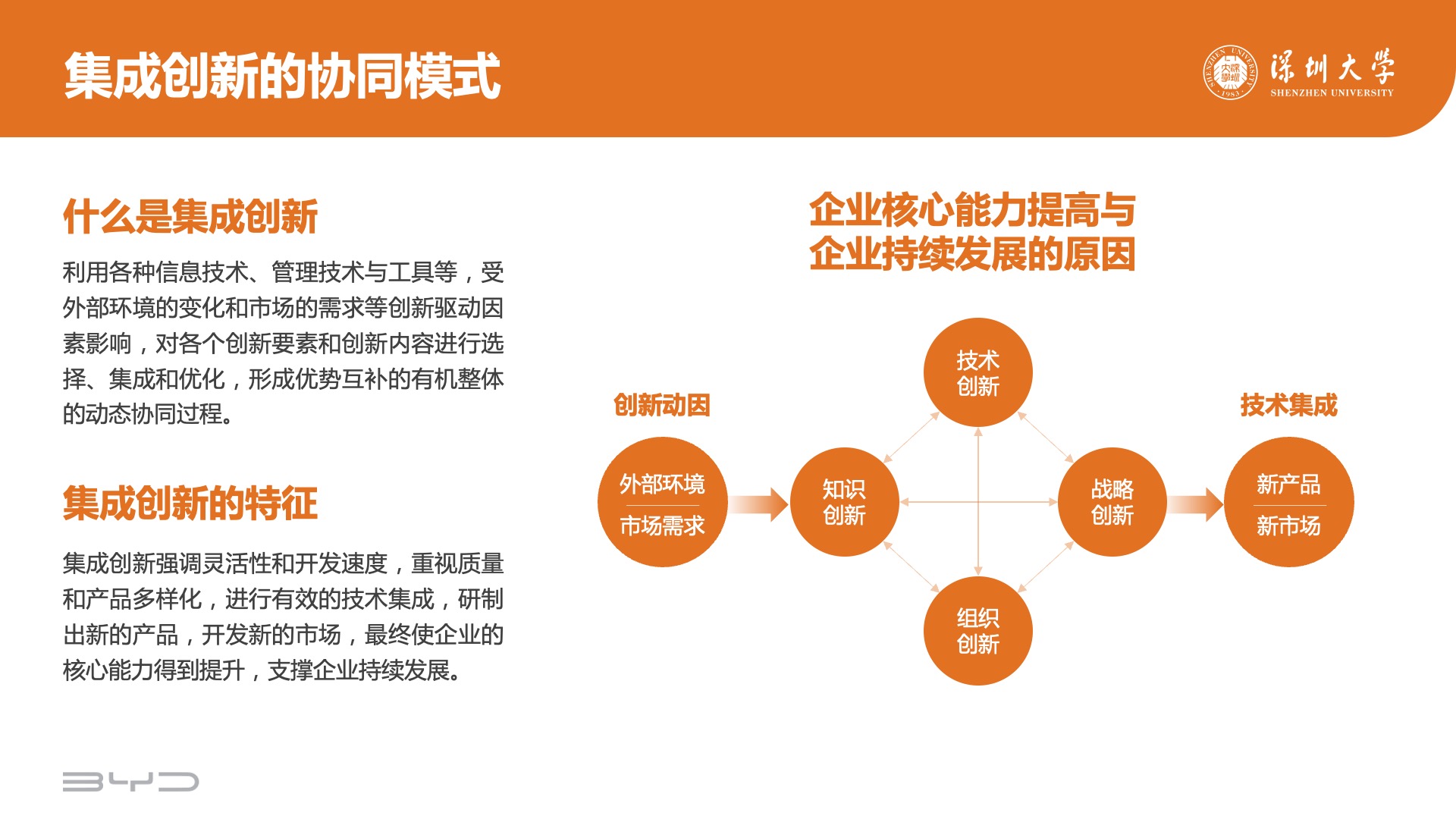 PPT模板  35页橙色实用逻辑组织结构PPT模板免费下载