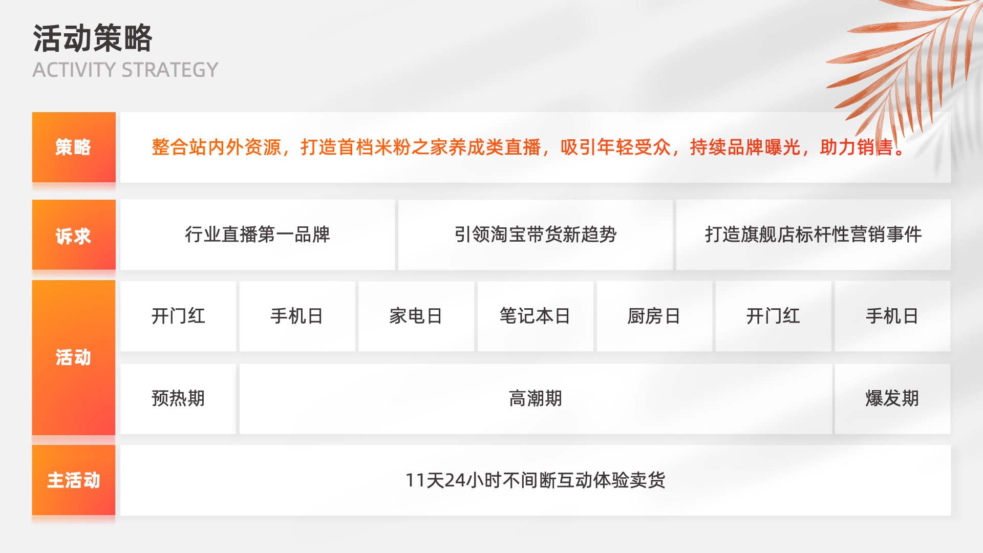 PPT模板  35页橙色实用逻辑组织结构PPT模板免费下载