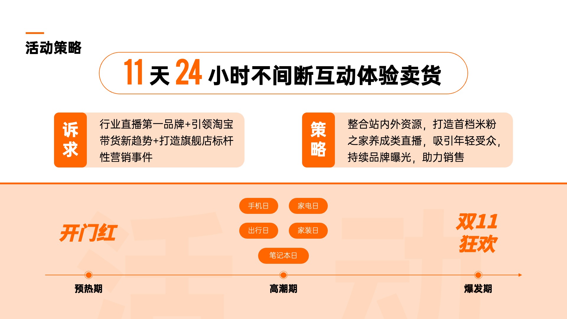 PPT模板  35页橙色实用逻辑组织结构PPT模板免费下载
