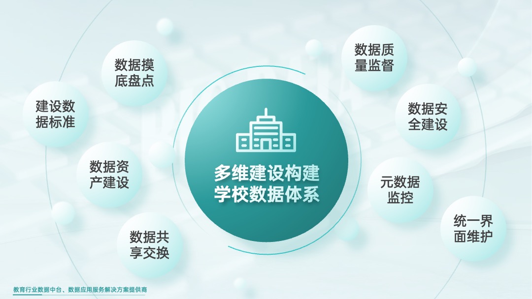 PPT模板  智慧校园数据中心建设解决方案ppt模板