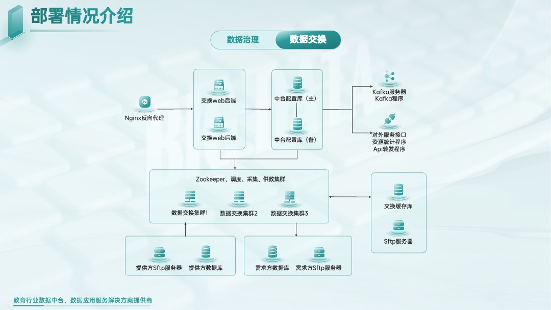 PPT模板  智慧校园数据中心建设解决方案ppt模板