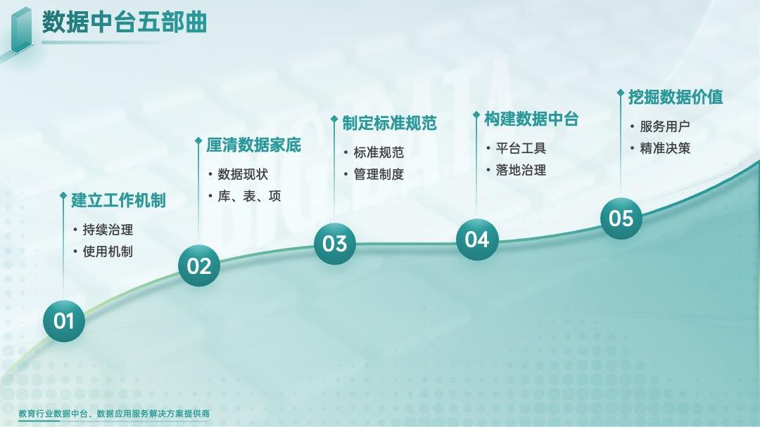 PPT模板  智慧校园数据中心建设解决方案ppt模板