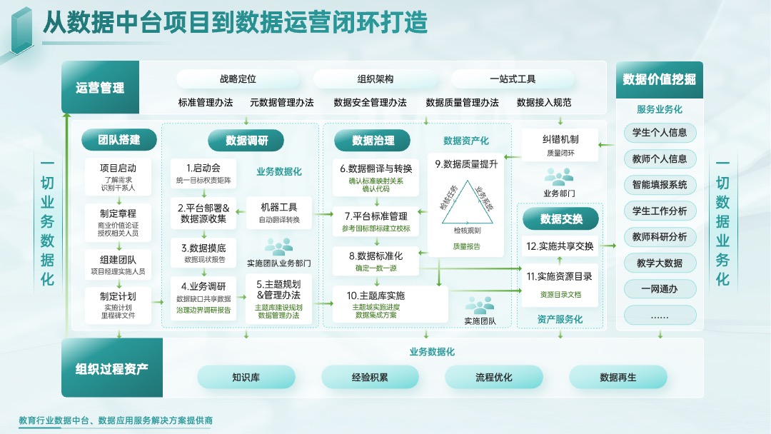 PPT模板  智慧校园数据中心建设解决方案ppt模板