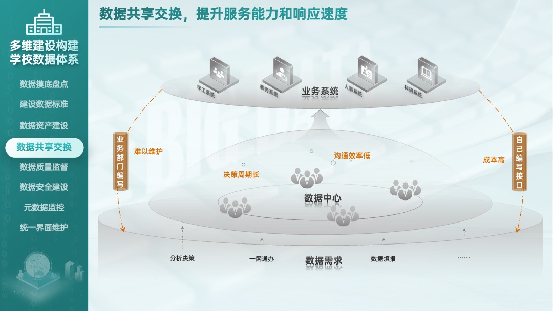 PPT模板  智慧校园数据中心建设解决方案ppt模板