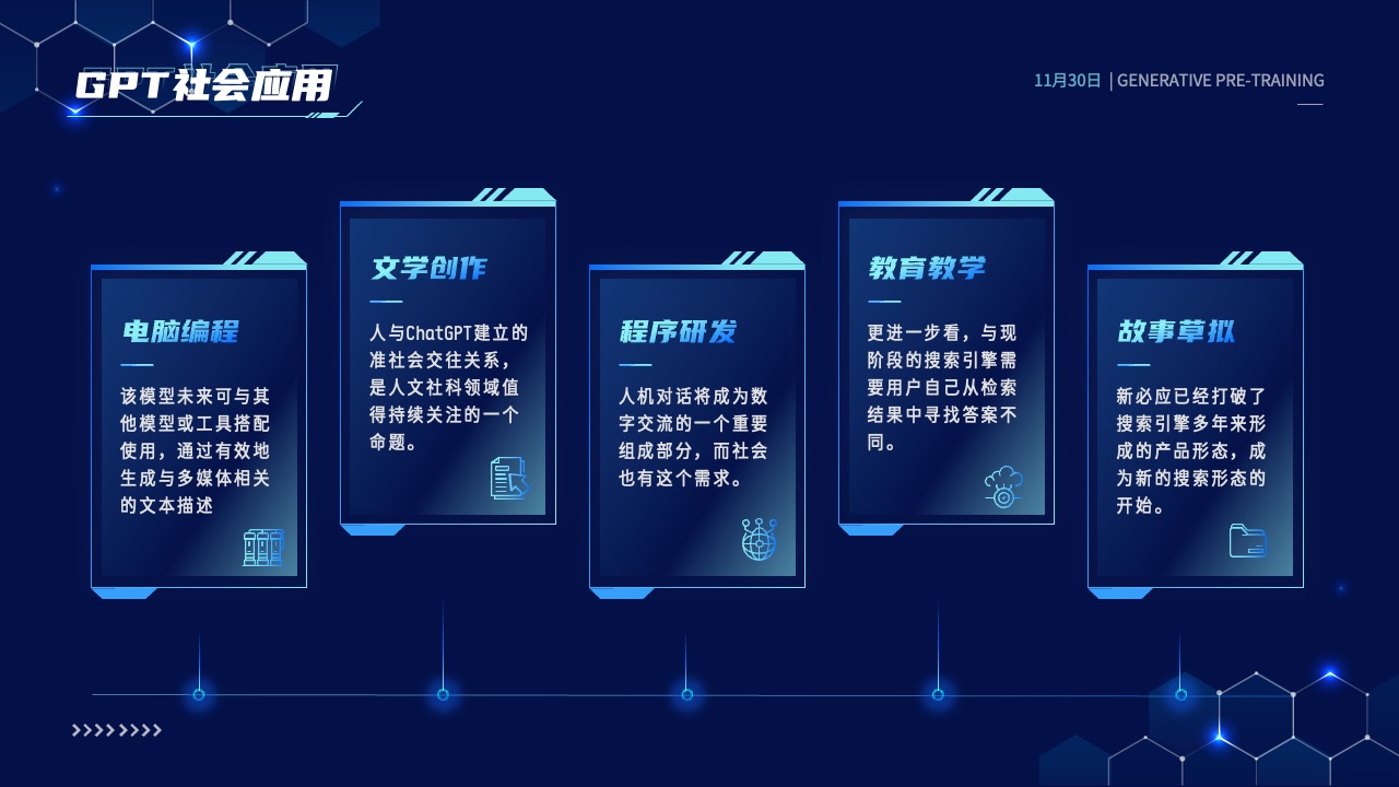 PPT模板  科技风CHAT GPT AI 人工智能技术介绍PPT模板免费下载