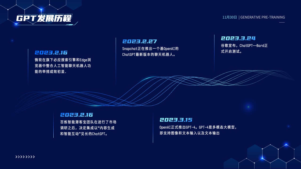 PPT模板  科技风CHAT GPT AI 人工智能技术介绍PPT模板免费下载