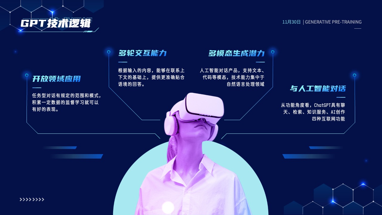 PPT模板  科技风CHAT GPT AI 人工智能技术介绍PPT模板免费下载