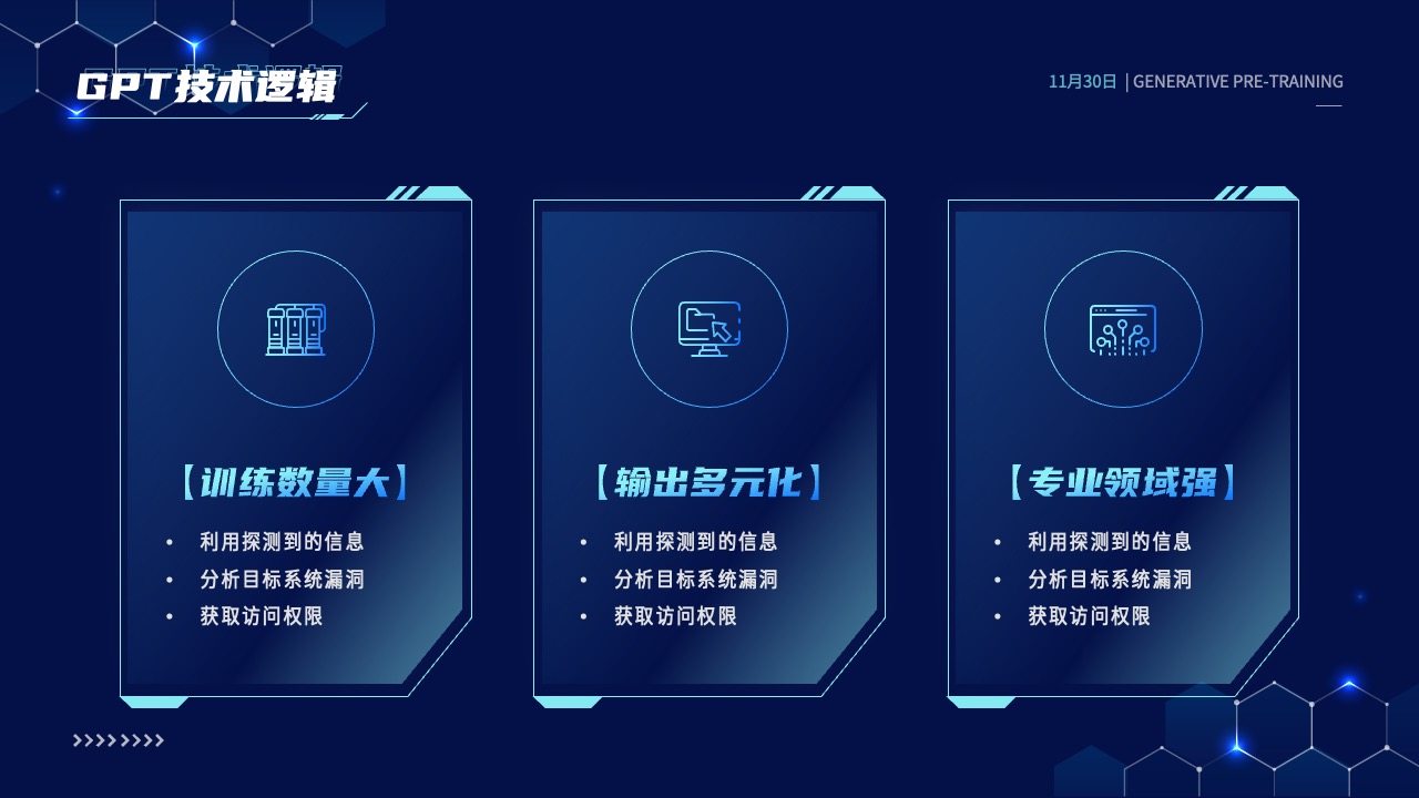 PPT模板  科技风CHAT GPT AI 人工智能技术介绍PPT模板免费下载