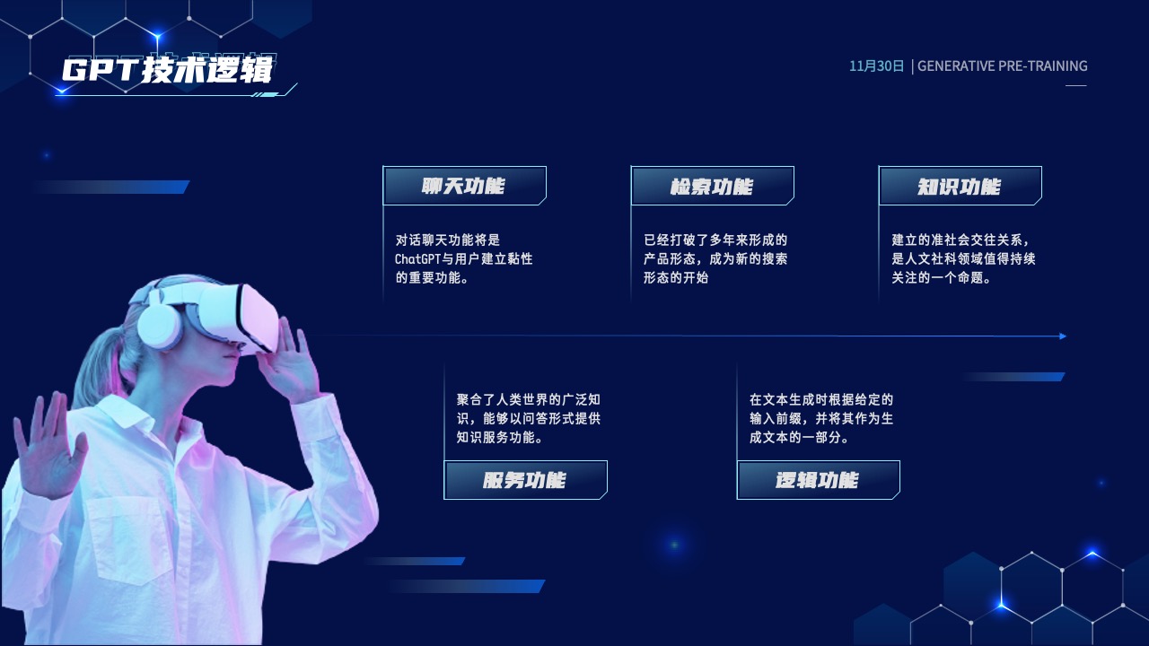 PPT模板  科技风CHAT GPT AI 人工智能技术介绍PPT模板免费下载
