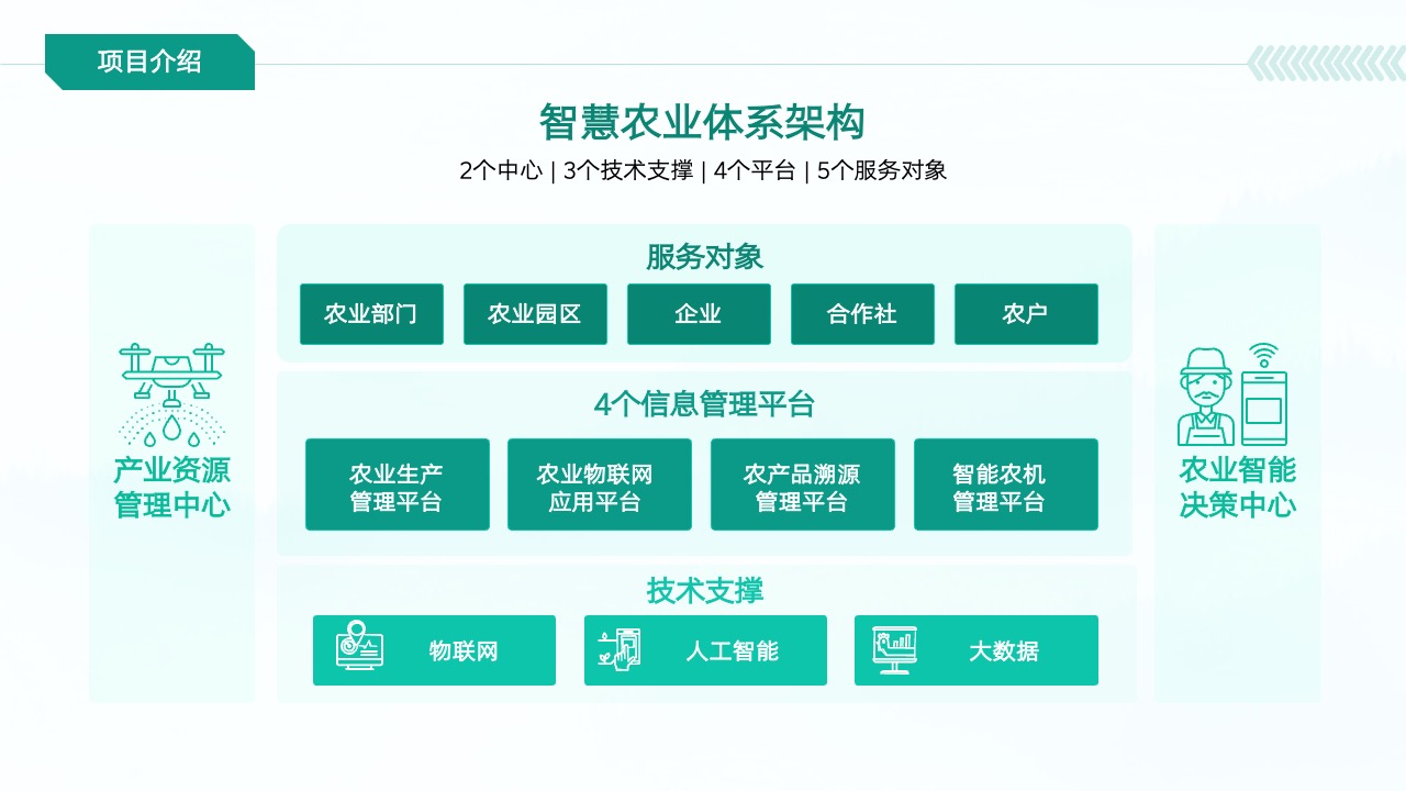 PPT模板  绿色商务风智慧农业项目计划书PPT模板免费下载