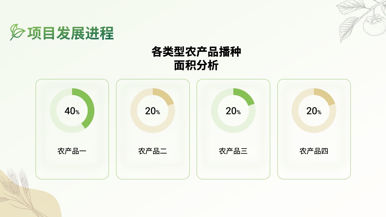 PPT模板  绿色农业类项目汇报PPT模板免费下载