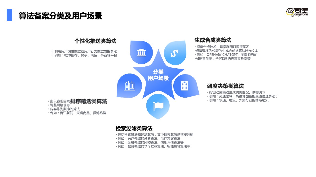 PPT模板  《互联网信息服务算法》产品服务方案PPT模板免费下载