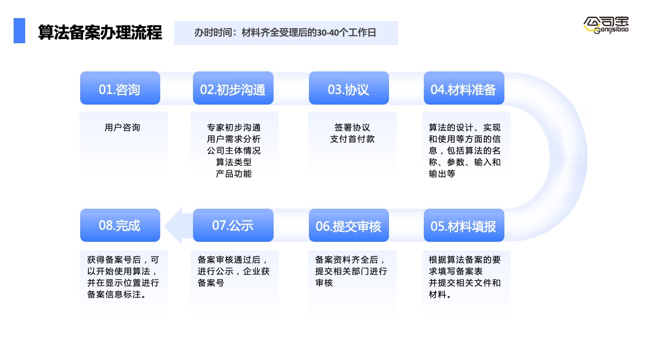 PPT模板  《互联网信息服务算法》产品服务方案PPT模板免费下载