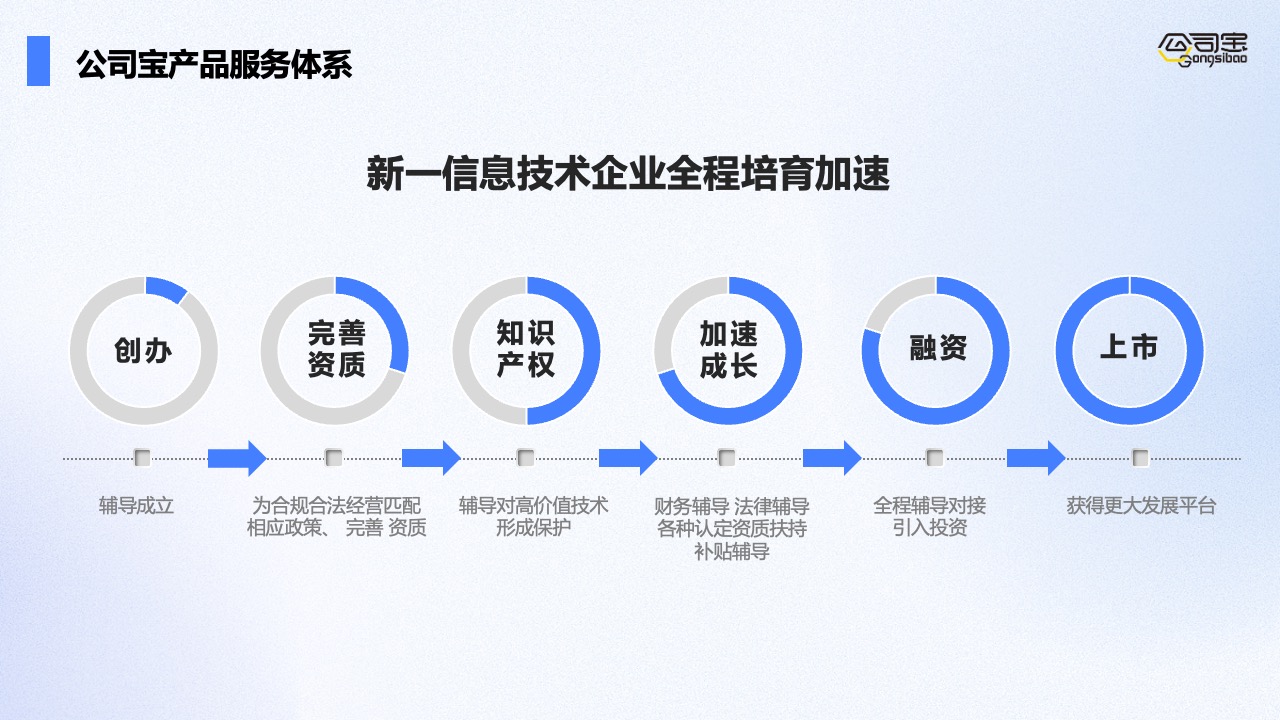 PPT模板  《互联网信息服务算法》产品服务方案PPT模板免费下载