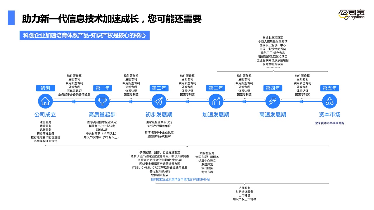 PPT模板  《互联网信息服务算法》产品服务方案PPT模板免费下载