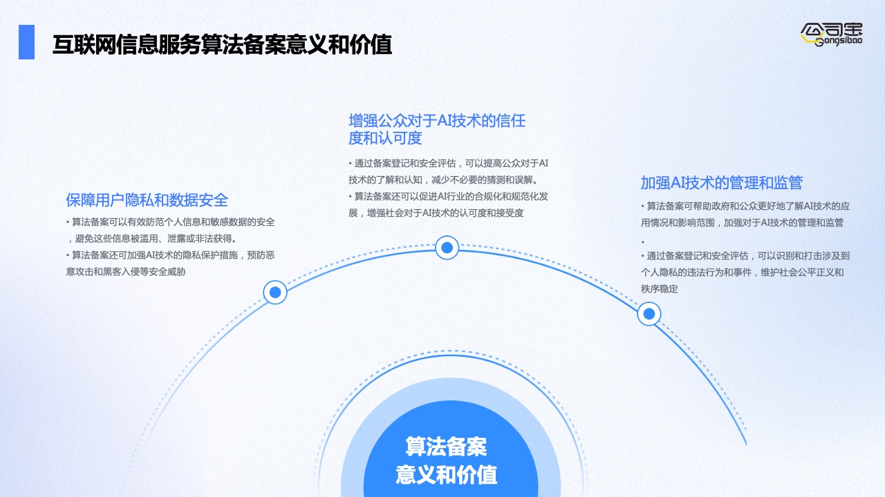 PPT模板  《互联网信息服务算法》产品服务方案PPT模板免费下载
