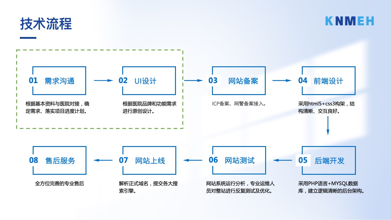 PPT模板  高级数字化智慧医疗宣传科技集团介绍PPT模板免费下载