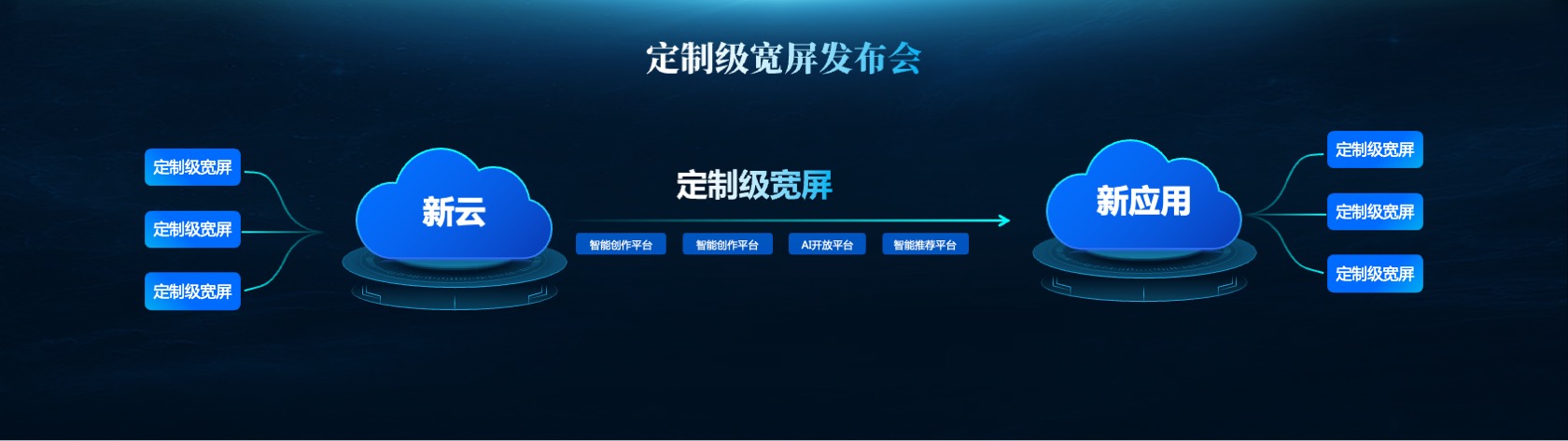 PPT宽屏  宽屏科技风发布会PPT模板免费下载