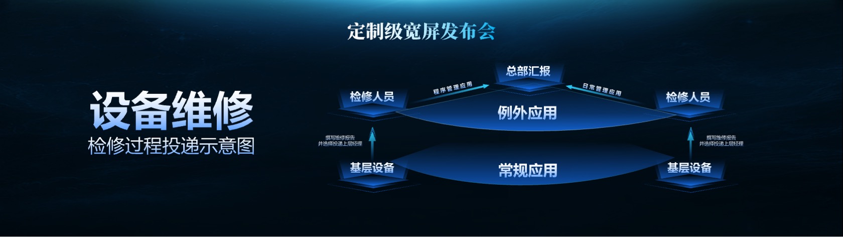 PPT宽屏  宽屏科技风发布会PPT模板免费下载