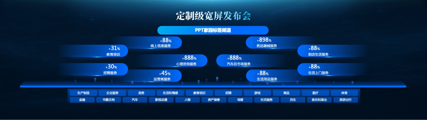 PPT宽屏  宽屏科技风发布会PPT模板免费下载