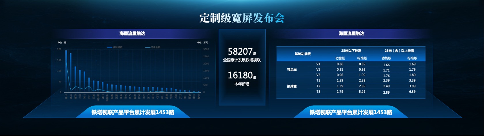 PPT宽屏  宽屏科技风发布会PPT模板免费下载
