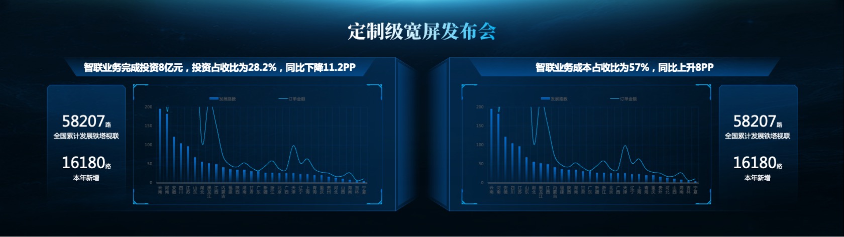 PPT宽屏  宽屏科技风发布会PPT模板免费下载