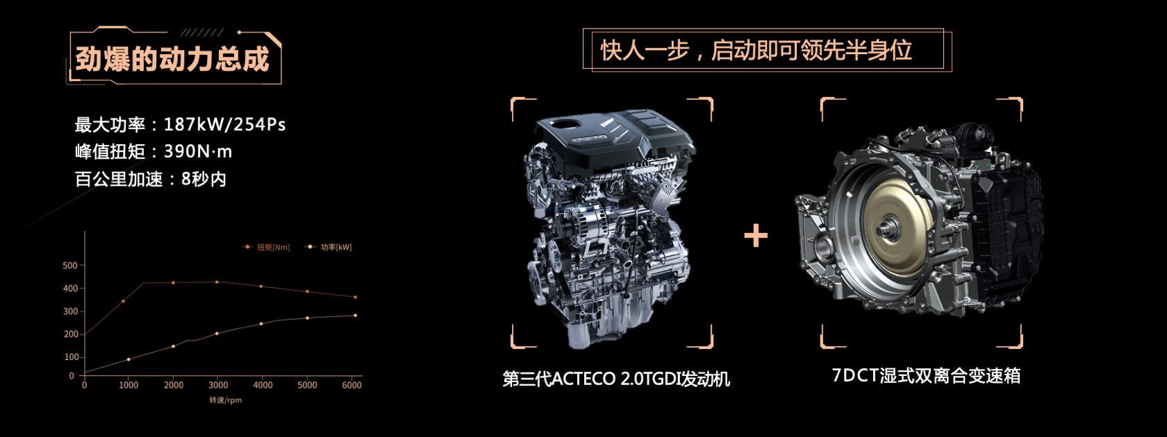 PPT宽屏  宽屏发布会M36T 星核动力2.0TGDI发动机宣传材料PPT模板免费下载