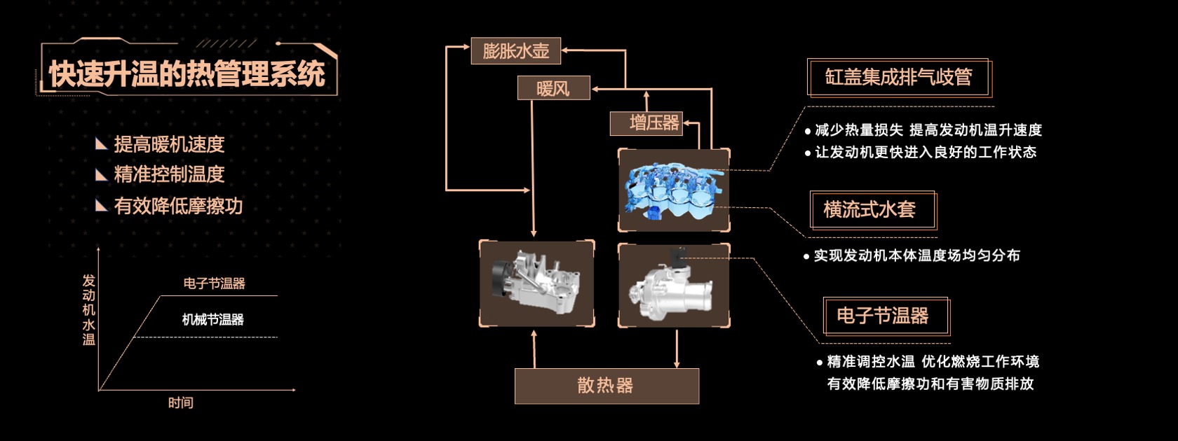 PPT宽屏  宽屏发布会M36T 星核动力2.0TGDI发动机宣传材料PPT模板免费下载