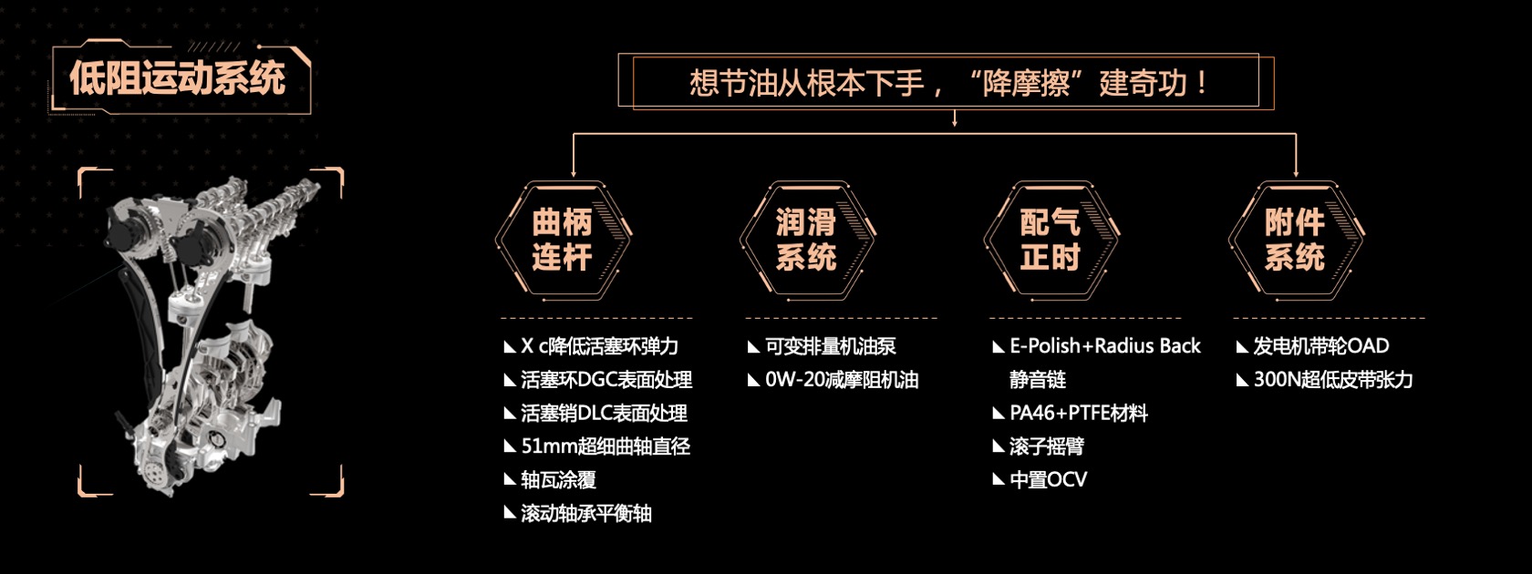 PPT宽屏  宽屏发布会M36T 星核动力2.0TGDI发动机宣传材料PPT模板免费下载