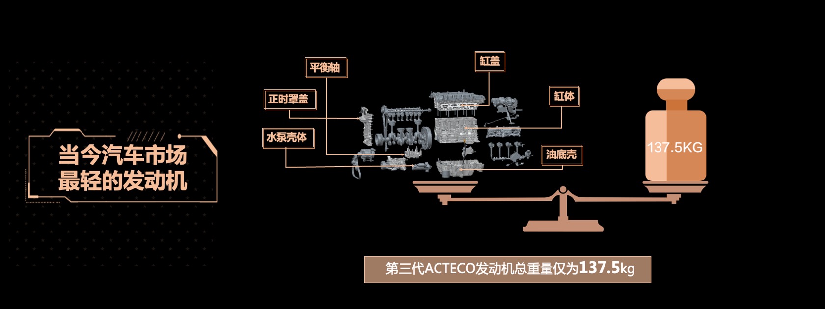 PPT宽屏  宽屏发布会M36T 星核动力2.0TGDI发动机宣传材料PPT模板免费下载