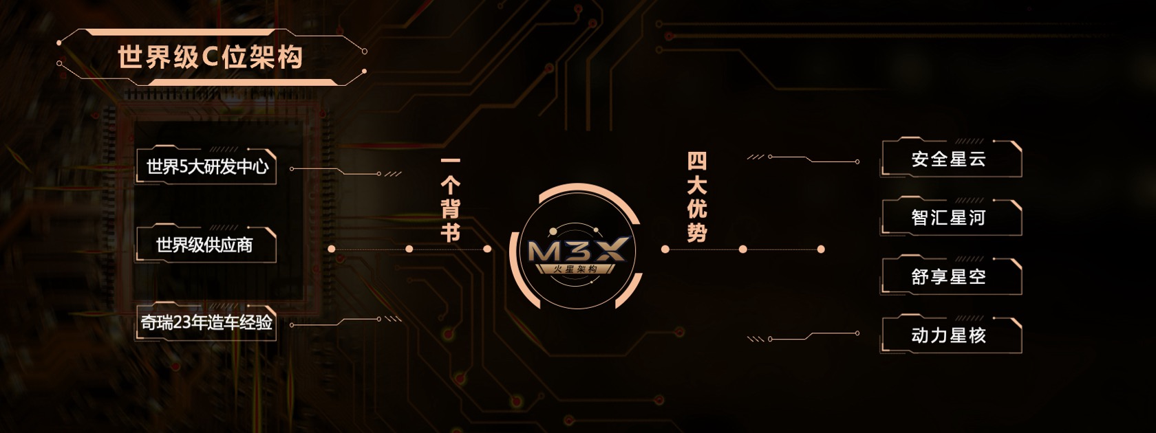 PPT宽屏  宽屏发布会M36T 星核动力2.0TGDI发动机宣传材料PPT模板免费下载