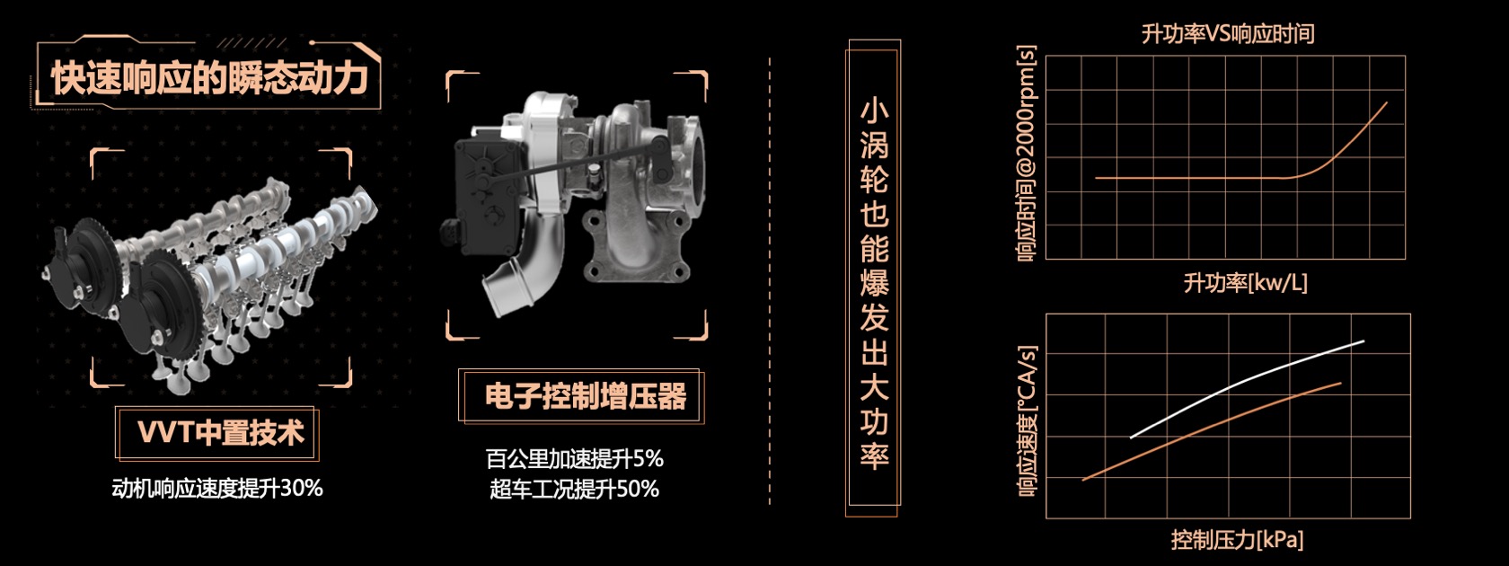 PPT宽屏  宽屏发布会M36T 星核动力2.0TGDI发动机宣传材料PPT模板免费下载