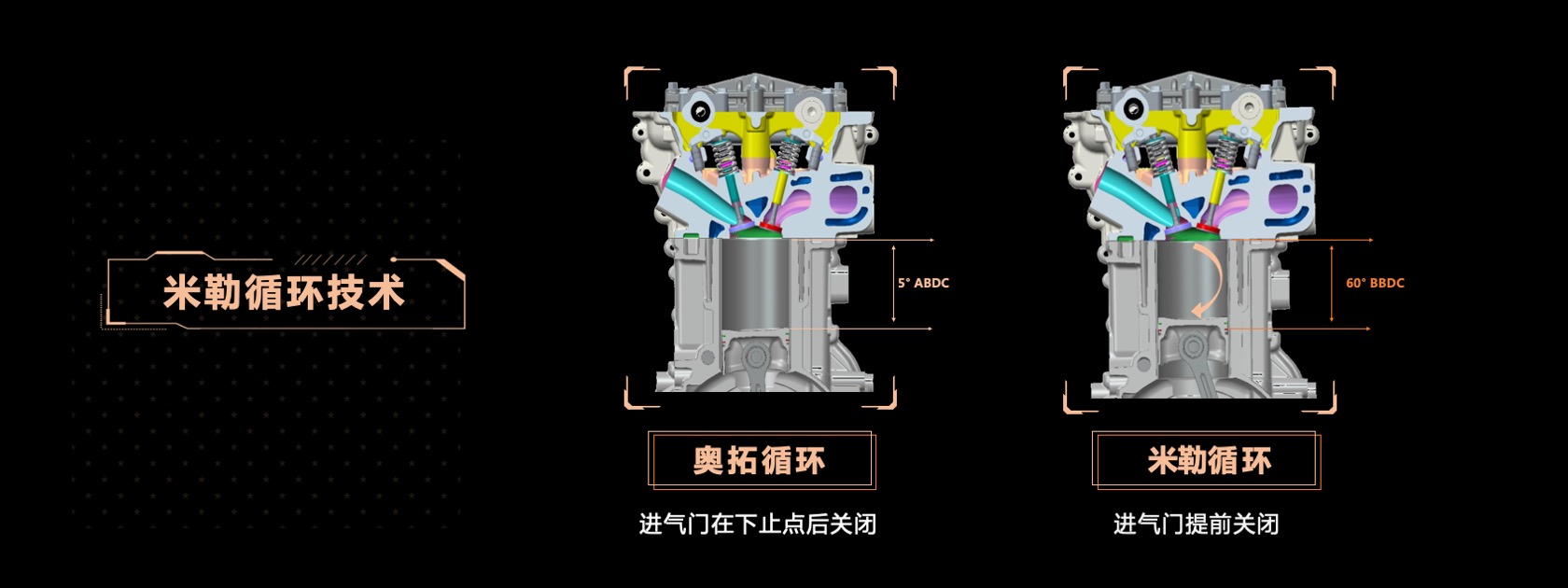 PPT宽屏  宽屏发布会M36T 星核动力2.0TGDI发动机宣传材料PPT模板免费下载