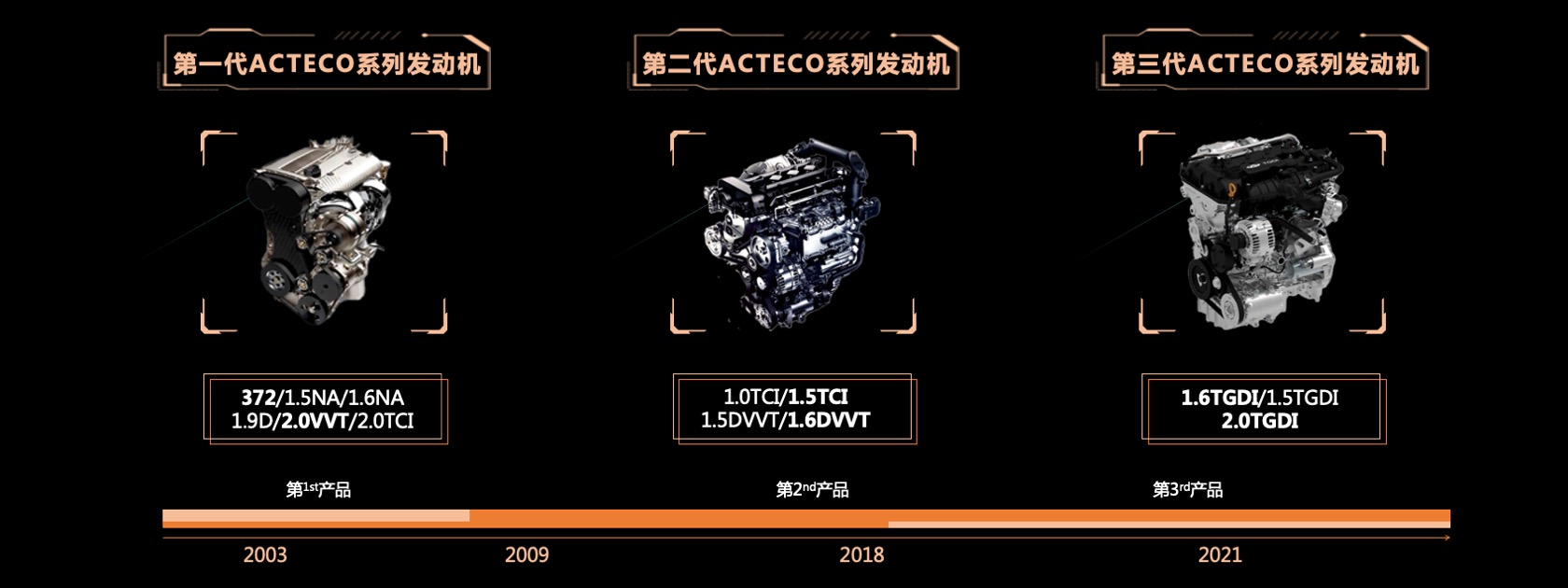 PPT宽屏  宽屏发布会M36T 星核动力2.0TGDI发动机宣传材料PPT模板免费下载
