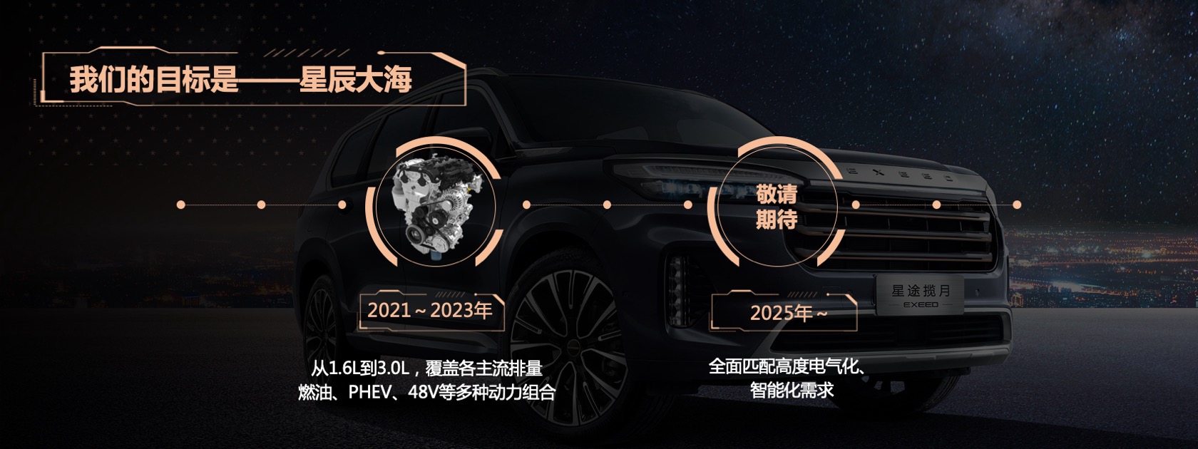 PPT宽屏  宽屏发布会M36T 星核动力2.0TGDI发动机宣传材料PPT模板免费下载