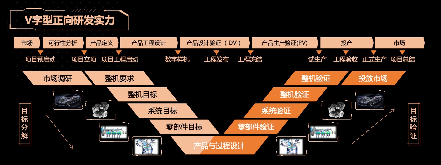 PPT宽屏  宽屏发布会M36T 星核动力2.0TGDI发动机宣传材料PPT模板免费下载
