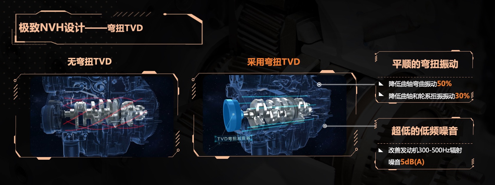 PPT宽屏  宽屏发布会M36T 星核动力2.0TGDI发动机宣传材料PPT模板免费下载