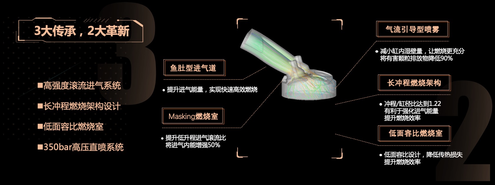 PPT宽屏  宽屏发布会M36T 星核动力2.0TGDI发动机宣传材料PPT模板免费下载