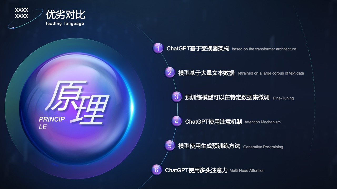 PPT模板  CHAT GPT高端产品介绍方案报告ppt模板