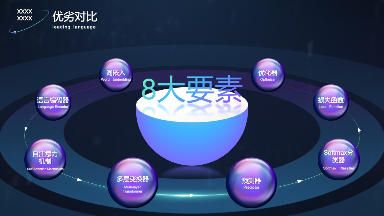 PPT模板  CHAT GPT高端产品介绍方案报告ppt模板