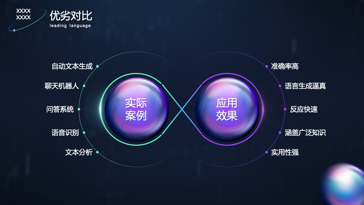 PPT模板  CHAT GPT高端产品介绍方案报告ppt模板