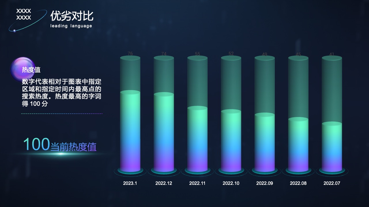 PPT模板  CHAT GPT高端产品介绍方案报告ppt模板