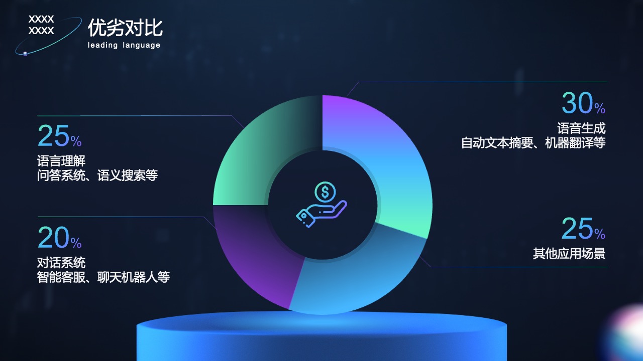 PPT模板  CHAT GPT高端产品介绍方案报告ppt模板