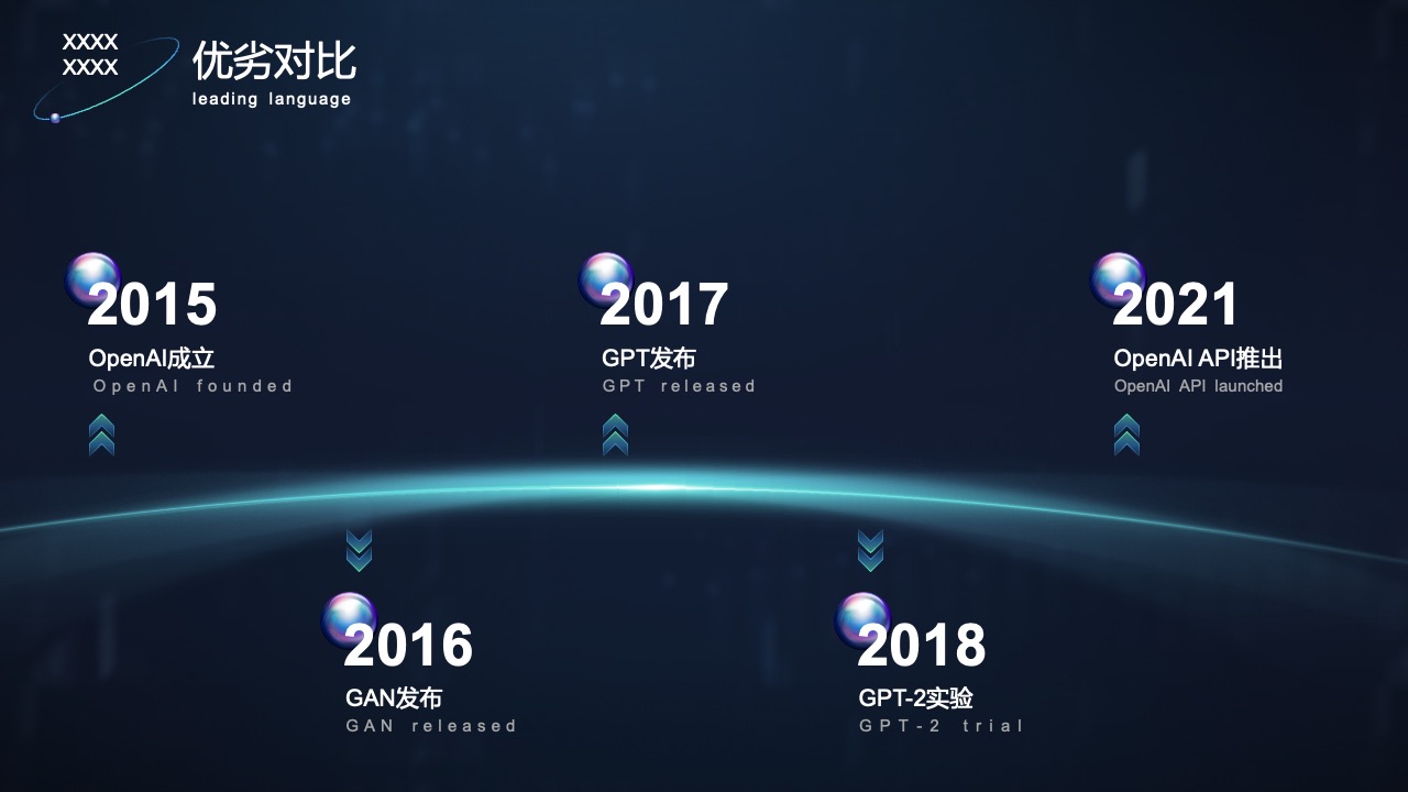 PPT模板  CHAT GPT高端产品介绍方案报告ppt模板