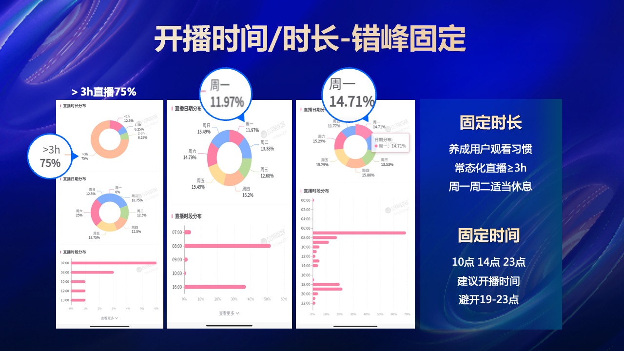 PPT模板  2023家装行业直播带货PPT模板免费下载