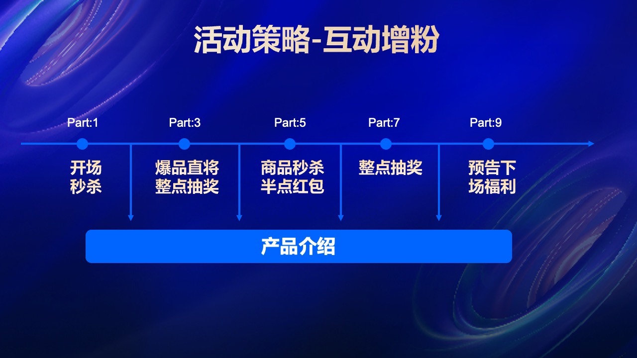 PPT模板  2023家装行业直播带货PPT模板免费下载
