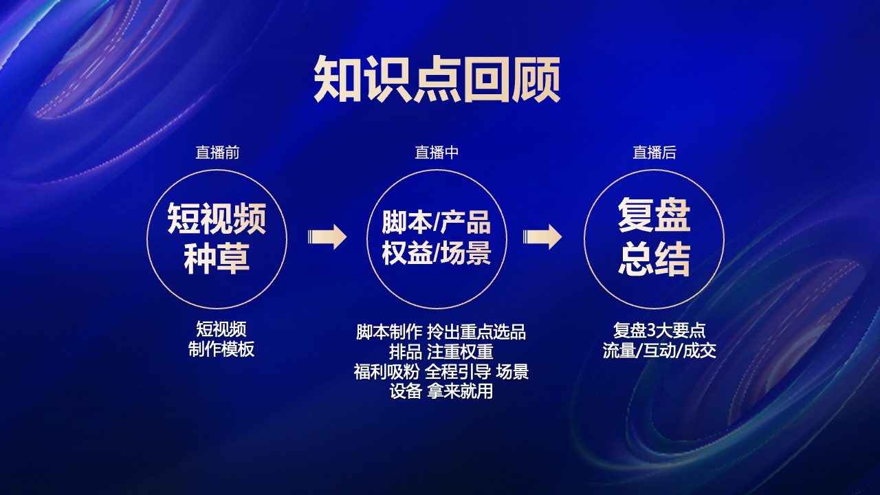 PPT模板  2023家装行业直播带货PPT模板免费下载
